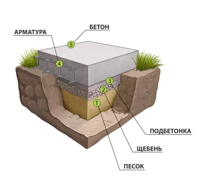 Подушка под фундамент. Песок или щебень?